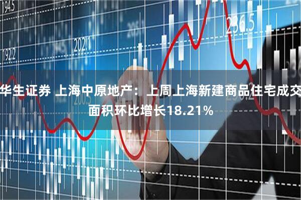 华生证券 上海中原地产：上周上海新建商品住宅成交面积环比增长18.21%